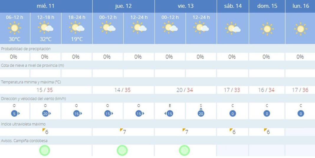 tormentas-en-la-subbetica-un-miercoles-en-cordoba-con-pocos-cambios-en-el-termometro